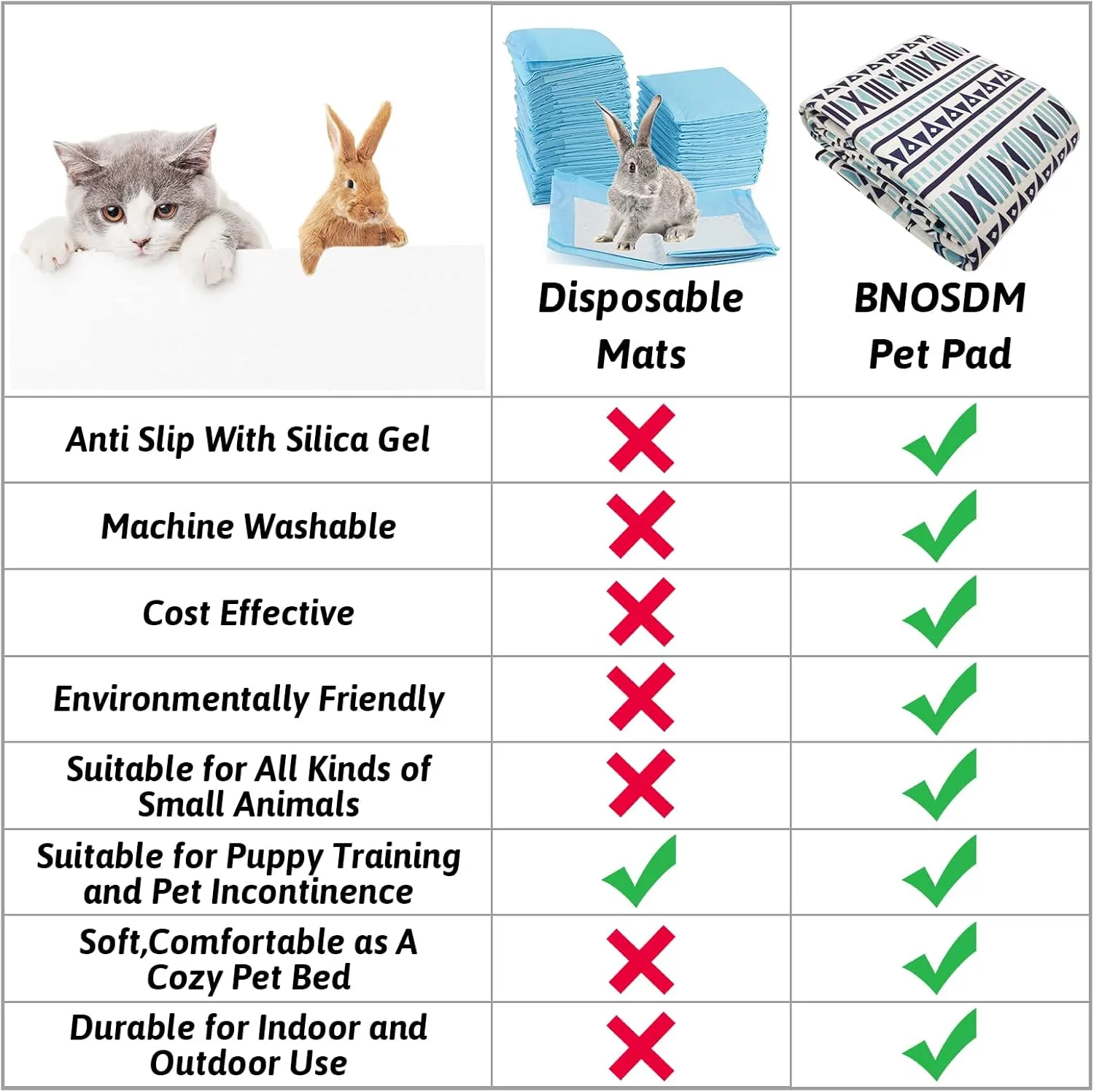 BNOSDM Extra Large Cage Liners for Rabbits 91" X 63" Washable Rabbit Pad Large Bunny Mat Anti Slip Rug for Bunnies Pet Carpet for Chinchillas Cats Guinea Pigs Dogs